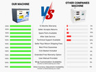 Dollar Bill Changer Machine Exchange   4 Quarters 1 Year Warranty Free Shipping