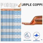 Battery Wire Welding Cable 8-4 0awg M5-m12 Bolt Bare Copper Lug Ring Terminals