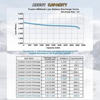 2pcs 22 2v 6s 4500mah Lipo Battery 60c Ec5 For Rc Helicopter Airplane Car Truck