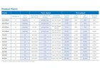 Sophos Sg 115 Rev 3 Utm Network Security Appliance