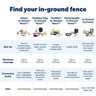 Petsafe - Stubborn Dog System In-ground Radio Fence  pig00-10777 