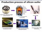 12 Inch 300mm Silicon Wafer Monocrystalline Pvd Dummy Test Display Wafer