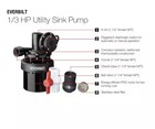 Everbilt Lts250a 1 3 Hp Utility Sink Pump 1300 Gph 1-1 4  Automatic