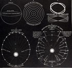 C 1850 Smith Astronomy Diagram Kepler s Law Planet Ellipse Orbits Solar System