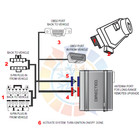 Dei viper 2018-2026 Gmc Savana Van Remote Start System 