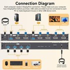8k Kvm Switch 2 Monitors 2 Computers Displayport  Dp dp 4k 120hz Usb3 0 Dual Mon