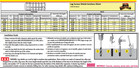  qty 100  1 2  X 2  Lag Screw Shield Anchor Short Zinc Alloy 3 4  Hole