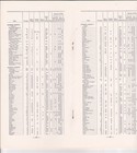 1968 Directory And Statistical Guide To Wisconsin Lakes Booklet