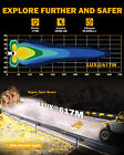 Auxbeam 5inch Side Shooter Led Work Light Bar Pods Fog Lamp Offroad Driving Drl