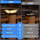 96 Led Solar Post Cap Lights 4 Modes Ip67 Waterproof 4x4 Wood Vinyl Fence Post
