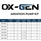 Ox-gen 2035 1 24 Cfm Pond And Water Garden Diaphragm Aeration Kit Oxk-2035