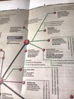 Extremely Rare 1994 Road Map To The Internet Timothy Edward Downs Pc Computing