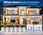 Smoke Detector Fire Alarm 12 Pack Photoelectric Sensor 10year Battery Loud Alert