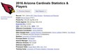 2016 Nfl Arizona Cardinals Season Ticket Stubs - Full Unused Mint   