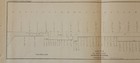 Two 1853 B w Us Coast Survey Navigation Charts Oswego Harbor New York
