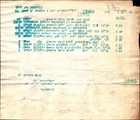 Vtg Document Detroit Mi Scotten Dillon Co Tobacco Sales Receipt 1931