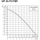 For Grundfos Up43-75bf Bronze Circulator Pump 115v 1-speed 40 9gpm 1-1 2  Flange