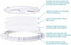 Led Panel Light 9w 12w 15w 18w 21w Epistar Recessed Ceiling Down Lights