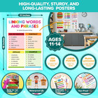 12 Types Of Writing Posters For Classroom  11x16in Matte-laminated Educational W