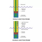 Neptune Systems Lab Grade Orp Probe     Double Junction For Apex Controllers