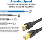 Cat 8 Ethernet Cable 50 Ft Internet Network Lan Cable High Speed 2000mhz 40gbps