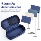 Tsa Approved Insulin Travel Cooler Compact 7 9x3 6x2 2in Handy Handle Insulated