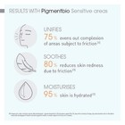 Bioderma Pigmentbio Sensitive Areas Creme Unified And Brightened Skin Tone 75ml