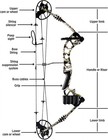 Sharp Eye Camouflage Compound Bow Hunting Camo Archery Gear 23 5   -30 5    Length