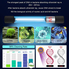 Aquarium Clean Light  9w   11w Aquarium Algae Bloom Clean Light