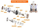 200w 400w 750w 1kw Ac Servo Motor Speed Reducer High Precision Planetary Gearbox
