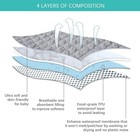 Pack N Play Mattress Pad Cover Soft Quilted Waterproof Protector 39   27  2 Pack