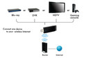 Netgear N300 Mbps Wna3100 Wireless Wifi Receiver Usb Adapter  Antenna Kit  stand