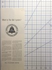 Bell Telephone System Is An Idea Spirit Of Service Vintage Print Ad 1958