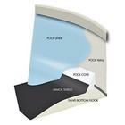 Gli Armor Shield Above Ground Pool Liner Pad