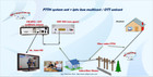 Set Top Box Decoder  Input  Udp   Hls   Srt   Rtmp  support M3u List 