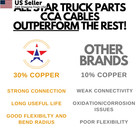All Star Truck Parts Heavy Duty 14 100 Feet  White  Brown  Yellow  Green 