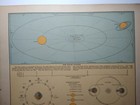 1929 Vintage Solar System Atlas Map Original Antique Rand Mcnally Premium Atlas