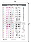 Flute Fingering Chart With Color-coded Notes  Learn Flute Technique 