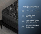 Brand New Helix Midnight Elite Queen Size Mattress Glaciotex Elite Cooling Cover