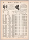 Stanley Hardware Catalog Page Ad 1920s Hansen Yorke Nyc