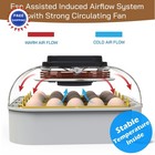 Maticoopx 20 Egg Incubator Humidity Display Egg Candler Automatic Egg Turner