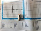 Ndt Ut Probes Type Tg-506  Dual Element  Narrow Band  5 Mhz  Lot Of Four Each 