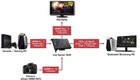 Avermedia Live Gamer Duo  Video Capture Card