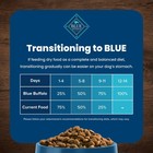 30lbs Blue Buffalo Life Protection Formula Adult Healthy Weight Dry Dog Food