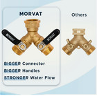 2 Pack Morvat Brass 2-way Garden Hose Splitter     Heavy Duty W  Rubber Handles