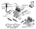 New Hydraulic Multiplier Valve  Scv Splitter   Diverter With Couplers And Switch