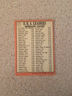 Vintage 1969 Topps 1968 Era Leaders  7 Ex Luis Tiant Sam Mcdowell Dave Mcnally
