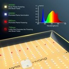Mars Hydro Ts 600 1000 2000 3000 Led Grow Light Hydroponic Indoor Veg Flower