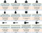 Dsnaduo 160 Pcs Black Automotive Rubber Bumper Assortment  Rubber Stop Bumper   