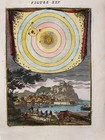 Solar System 1683 A  Manesson Mallet Nice Antique View French Edition
